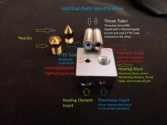 Hot End Guide 3D Printer Model