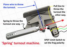 Spring Switch Used To Throw Turnout…. 3D Printer Model