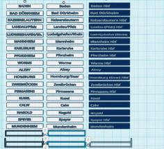 Bahnhofsschilder 3D Printer Model