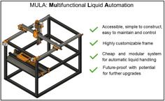 MULA, A DIY 3D-printed Pipetting Robot, Enabling Accurate Liquid Handling For Chemistry And Biology Laboratories 3D Printer Model