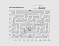 Split Decision Maze Box 3D Printer Model