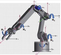 Robotic Arm Of 6DOF (Serial Manipulator) 3D Printer Model